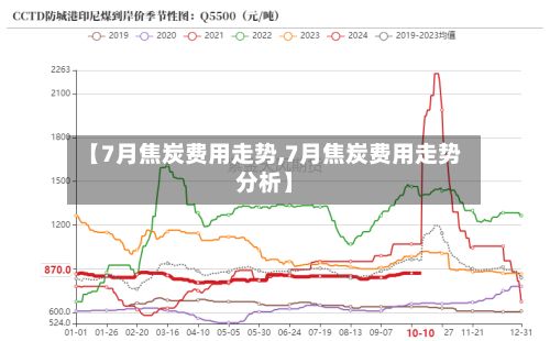 【7月焦炭费用走势,7月焦炭费用走势分析】
