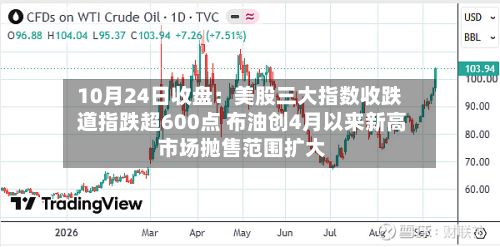10月24日收盘：美股三大指数收跌 道指跌超600点 布油创4月以来新高 市场抛售范围扩大-第1张图片