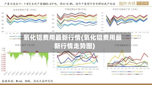 氧化铝费用最新行情(氧化铝费用最新行情走势图)