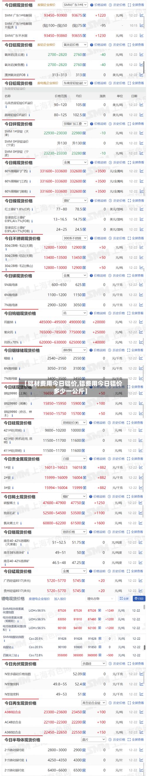 【铝材费用今日铝价,铝费用今日铝价多少一公斤】-第2张图片