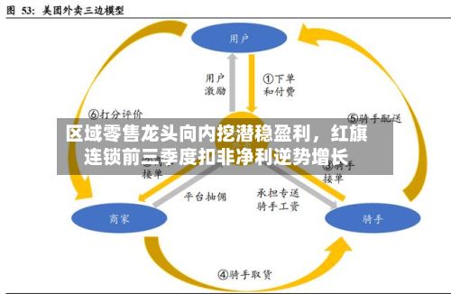 区域零售龙头向内挖潜稳盈利，红旗连锁前三季度扣非净利逆势增长-第2张图片