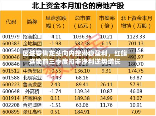 区域零售龙头向内挖潜稳盈利	，红旗连锁前三季度扣非净利逆势增长-第3张图片