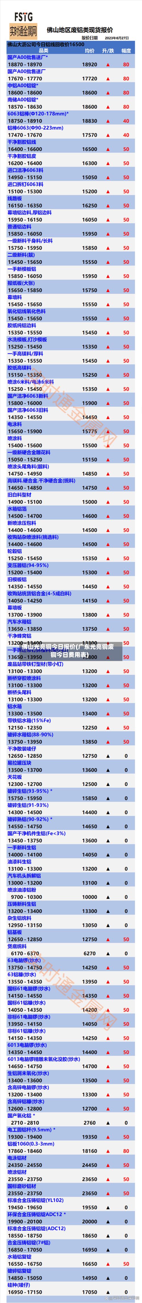 佛山光亮铜今日报价(广东光亮铜废铜今日费用表)