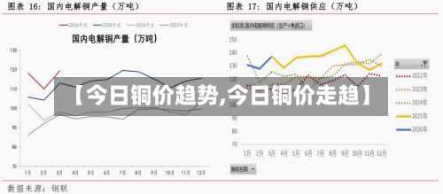 【今日铜价趋势,今日铜价走趋】