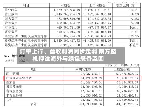 订单上行、营收利润同步走弱 南方路机押注海外与绿色装备突围-第2张图片