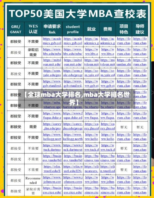 【全球mba大学排名,mba大学排名世界】-第3张图片