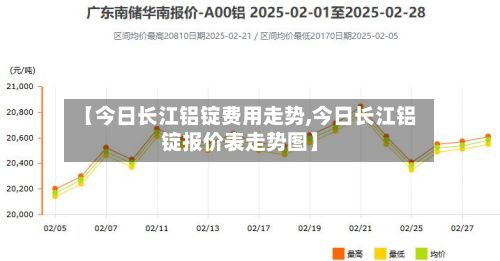 【今日长江铝锭费用走势,今日长江铝锭报价表走势图】-第2张图片