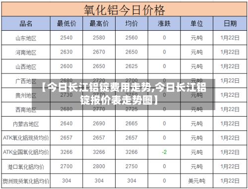 【今日长江铝锭费用走势,今日长江铝锭报价表走势图】