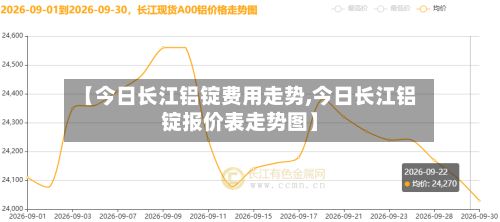 【今日长江铝锭费用走势,今日长江铝锭报价表走势图】-第3张图片