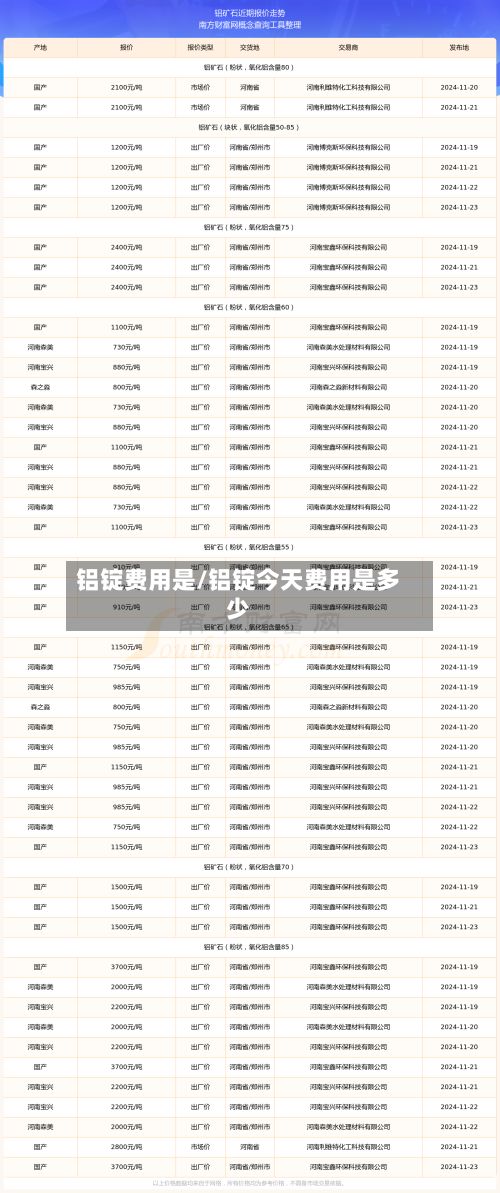 铝锭费用是/铝锭今天费用是多少-第2张图片