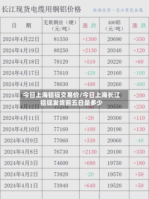 今日上海铝锭交易价/今日上海长江铝锭发货前五日是多少