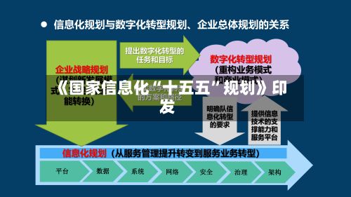 《国家信息化“十五五”规划》印发-第2张图片