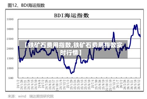 【铁矿石费用指数,铁矿石费用指数实时行情】