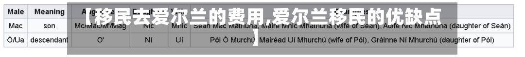 【移民去爱尔兰的费用,爱尔兰移民的优缺点】