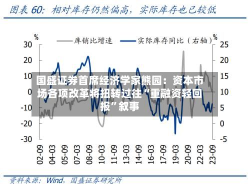 国盛证券首席经济学家熊园：资本市场各项改革将扭转过往“重融资轻回报	”叙事-第2张图片