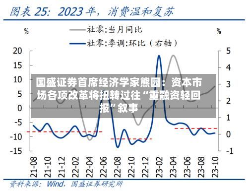 国盛证券首席经济学家熊园：资本市场各项改革将扭转过往“重融资轻回报”叙事-第3张图片