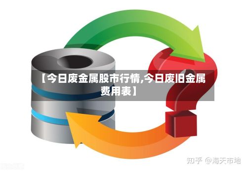 【今日废金属股市行情,今日废旧金属费用表】