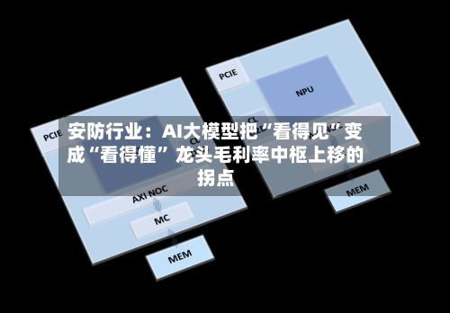 安防行业：AI大模型把“看得见	”变成“看得懂” 龙头毛利率中枢上移的拐点-第3张图片