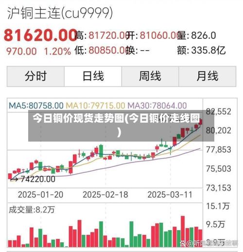今日铜价现货走势图(今日铜价走线图)-第2张图片