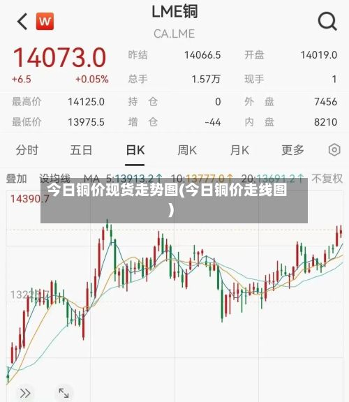 今日铜价现货走势图(今日铜价走线图)-第3张图片