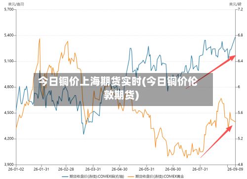 今日铜价上海期货实时(今日铜价伦敦期货)