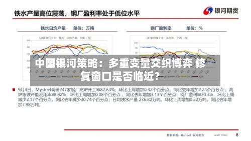 中国银河策略：多重变量交织博弈 修复窗口是否临近？-第2张图片