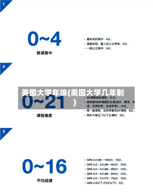 美国大学年级(美国大学几年制)
