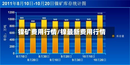 镍矿费用行情/镍最新费用行情