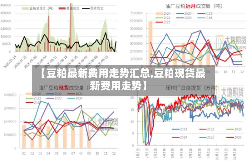 【豆粕最新费用走势汇总,豆粕现货最新费用走势】