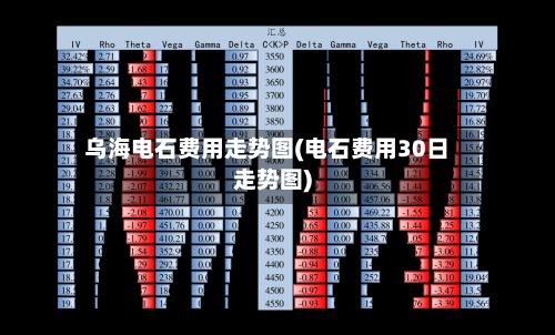 乌海电石费用走势图(电石费用30日走势图)