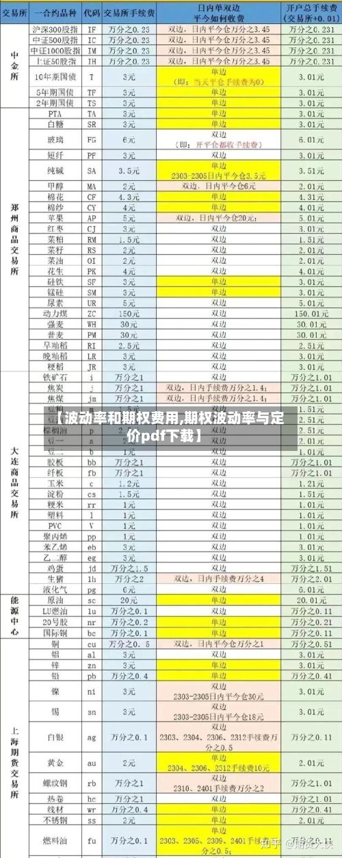 【波动率和期权费用,期权波动率与定价pdf下载】-第2张图片