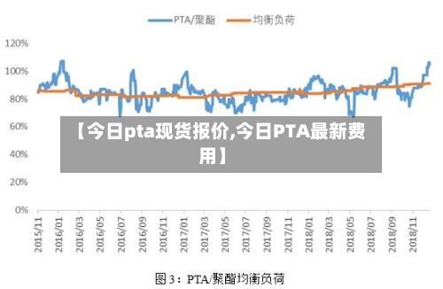 【今日pta现货报价,今日PTA最新费用】