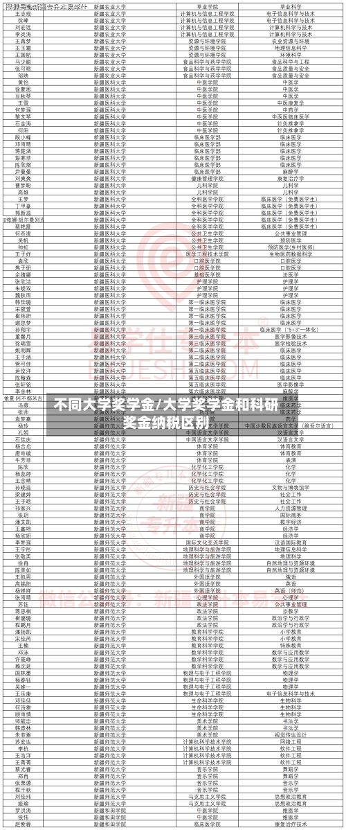 不同大学奖学金/大学奖学金和科研奖金纳税区别-第3张图片