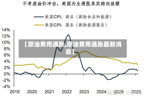 【原油费用通胀,原油费用通胀最新消息】-第2张图片