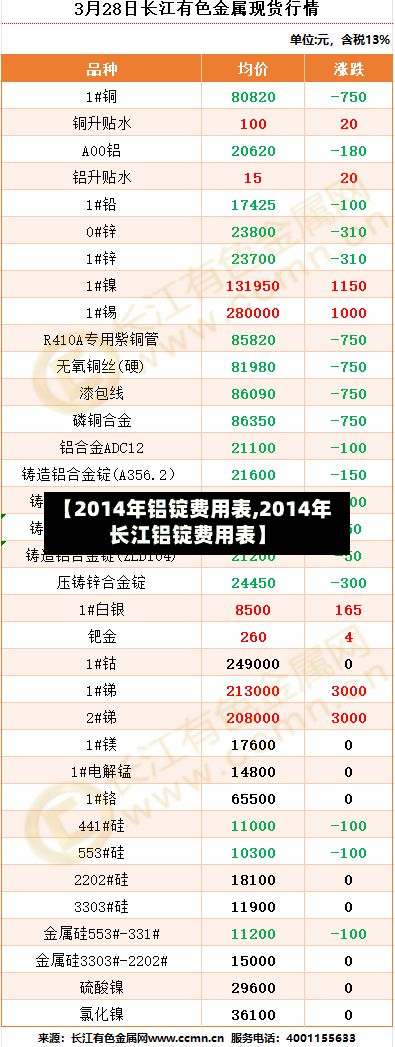 【2014年铝锭费用表,2014年长江铝锭费用表】