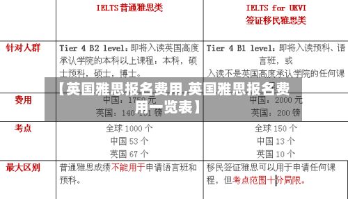 【英国雅思报名费用,英国雅思报名费用一览表】
