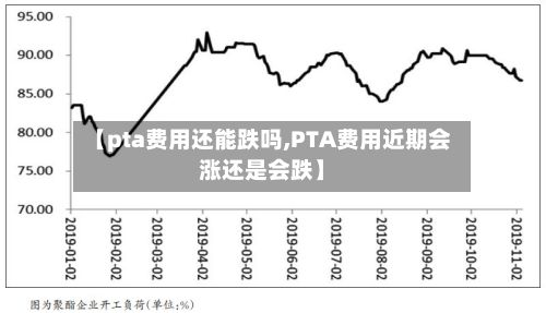 【pta费用还能跌吗,PTA费用近期会涨还是会跌】