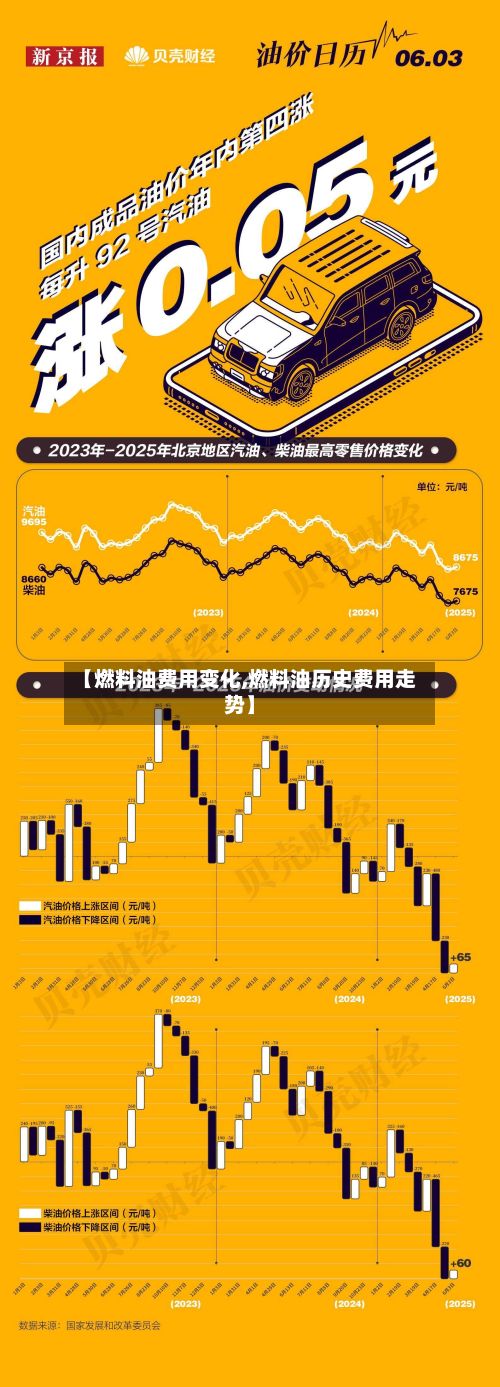 【燃料油费用变化,燃料油历史费用走势】