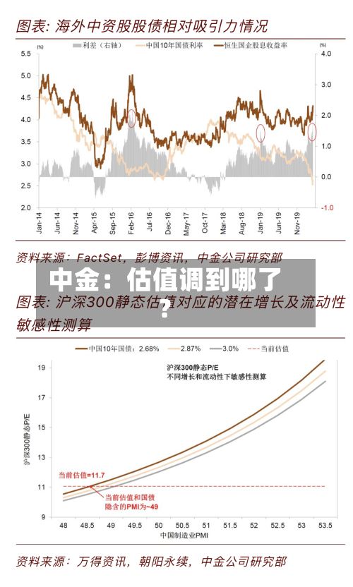 中金：估值调到哪了？