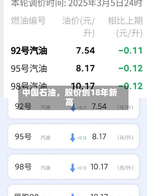 中国石油，股价创18年新高-第3张图片