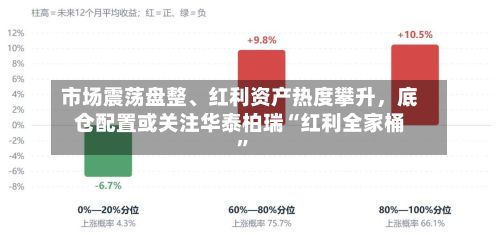 市场震荡盘整、红利资产热度攀升，底仓配置或关注华泰柏瑞“红利全家桶	”-第2张图片