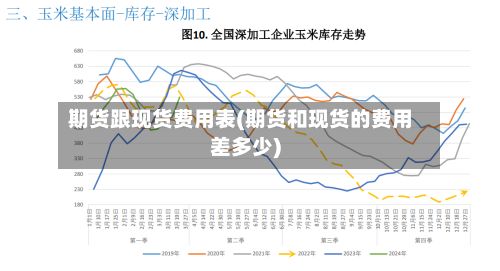 期货跟现货费用表(期货和现货的费用差多少)