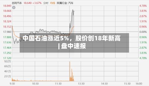 中国石油涨近5%，股价创18年新高 | 盘中速报-第1张图片