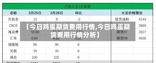 【今日鸡蛋期货费用行情,今日鸡蛋期货费用行情分析】-第2张图片