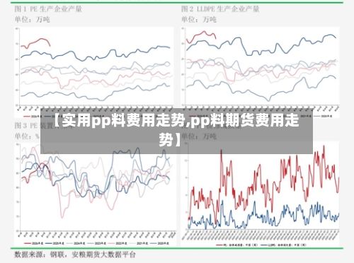 【实用pp料费用走势,pp料期货费用走势】-第3张图片