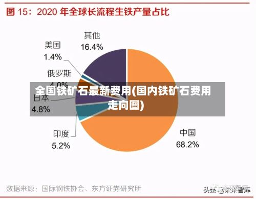 全国铁矿石最新费用(国内铁矿石费用走向图)-第3张图片