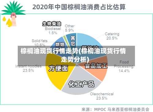 棕榈油现货行情走势(棕榈油现货行情走势分析)