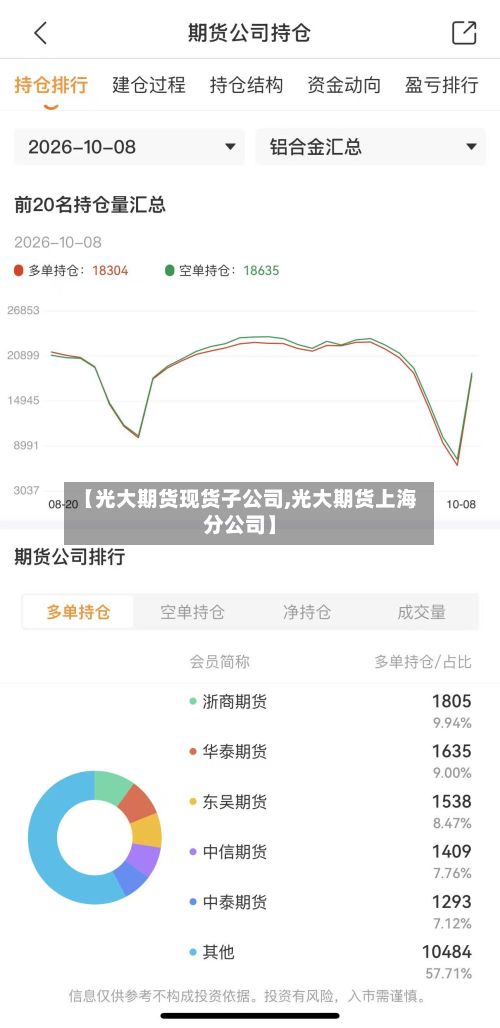 【光大期货现货子公司,光大期货上海分公司】
