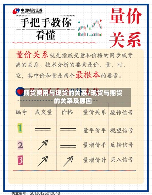 期货费用与现货的关系/现货与期货的关系及原因-第3张图片