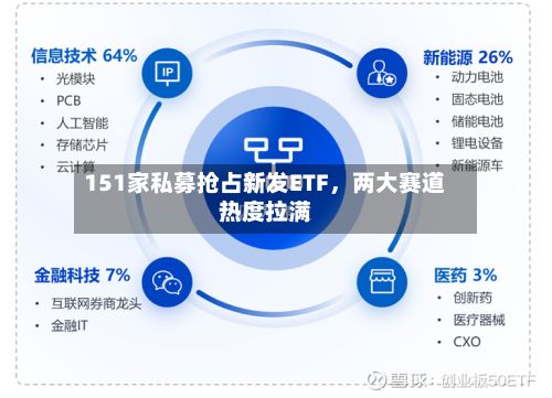 151家私募抢占新发ETF，两大赛道热度拉满